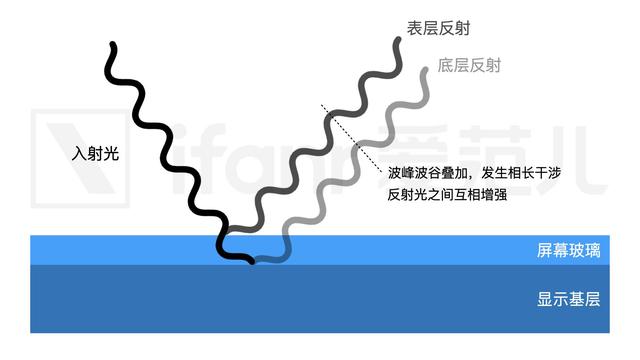 iPhone 17 Pro 的新屏幕，幫你立省 99 塊