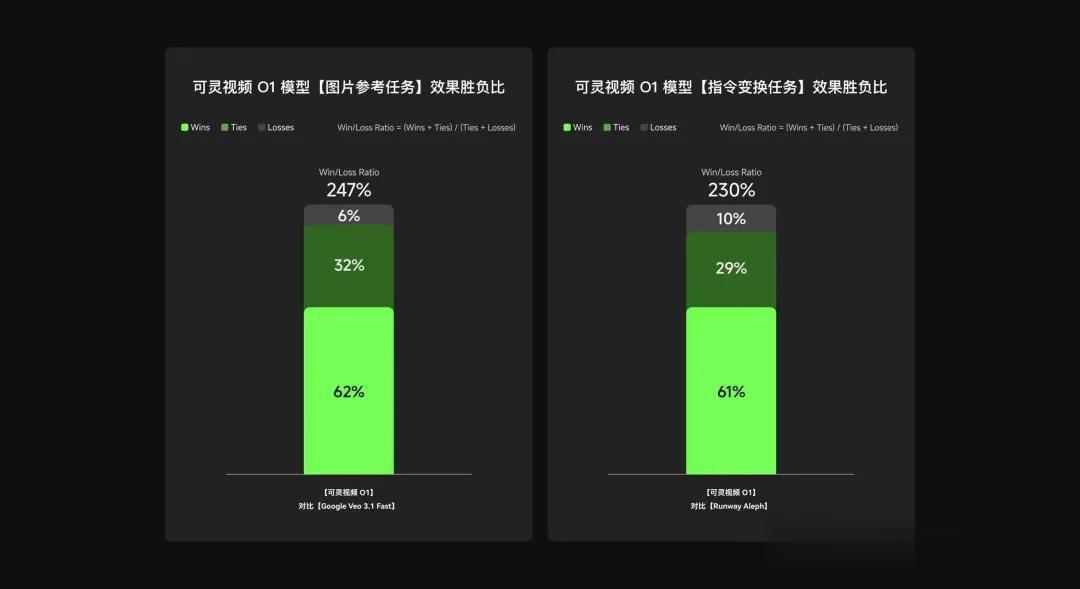 5天連更5次，可靈AI年末“狂飆式”升級