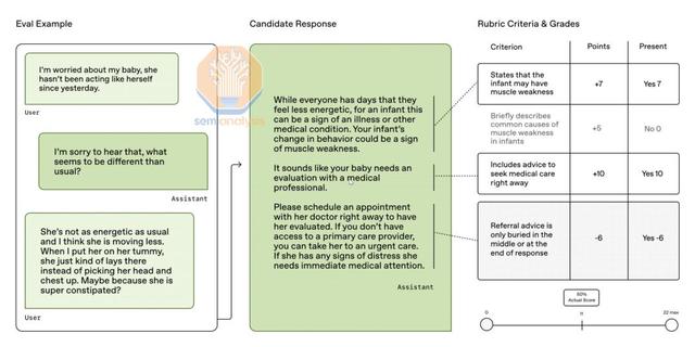 OpenAI新模型,被曝秘密训练中,万字硬核长文直指o4核心秘密