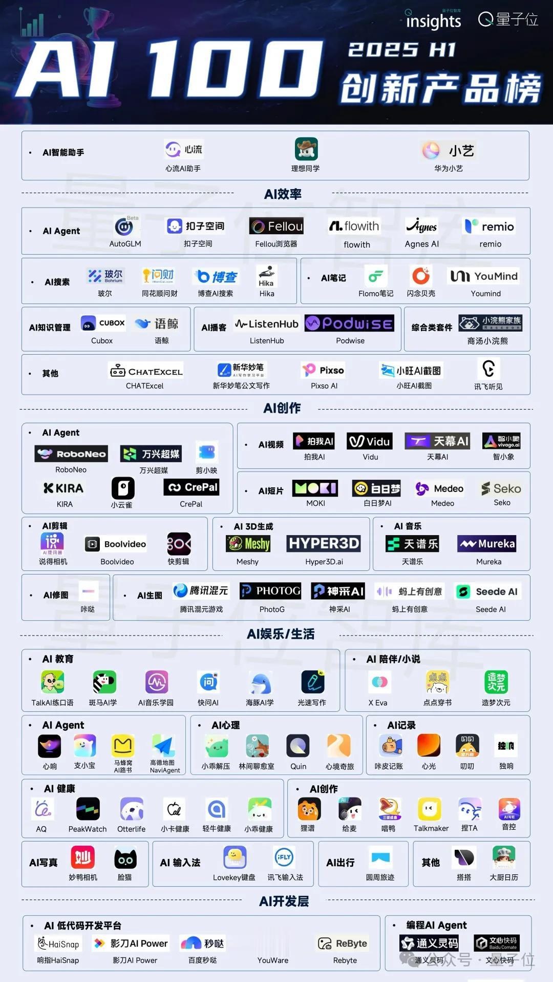 這是最新AI產品百強 | 量子位智庫AI 100
