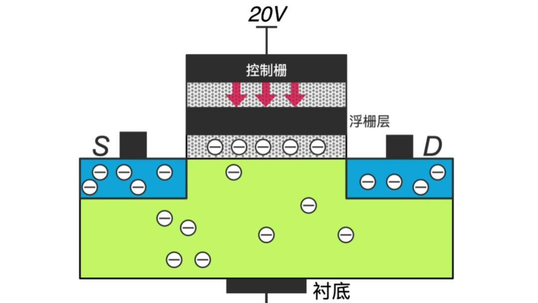 17999的iPhone用了“更差”的闪存，但我觉得这是好事