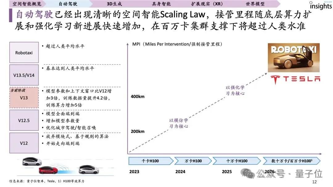 空间智能卡脖子难题被杭州攻克！难倒GPT-5后，六小龙企业出手了