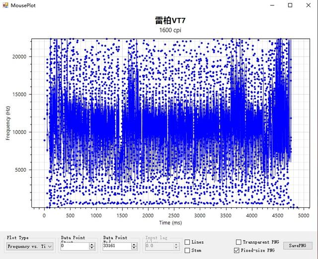 全球首搭NORDIC 54，199元起售！超長續航雷柏VT7二代系列鼠標上手