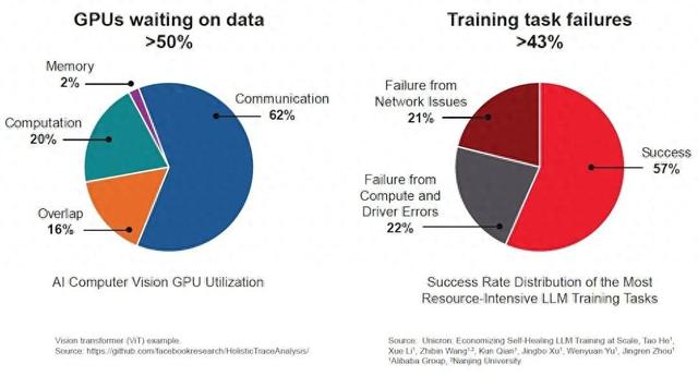 AI數據中心要實現1.6T網絡需要進行哪些測試？