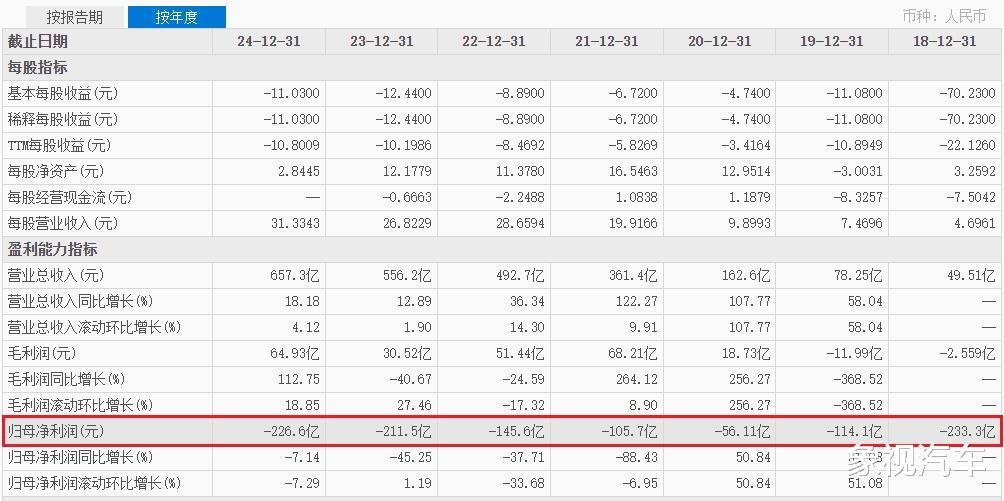 李斌无惧网暴!蔚来向死而生,月销破4万台