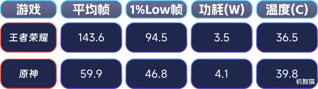 真我Neo8測評：在手機上玩Steam年度最佳PC游戲