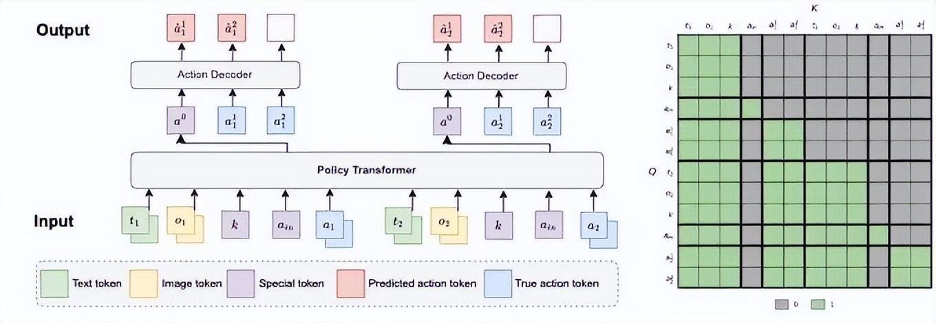 開源8300小時標注數據，新一代實時通用游戲AI Pixel2Play發布
