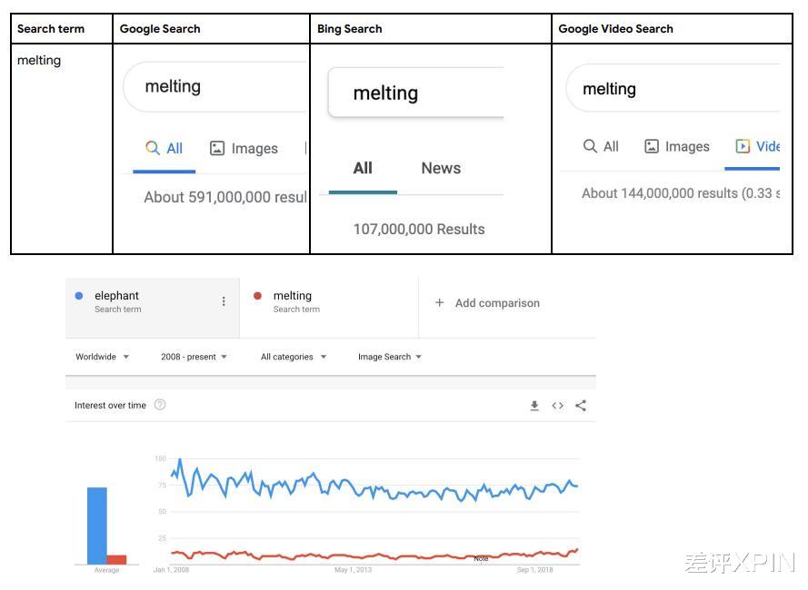 你有没有试过，自己去申请一个emoji？