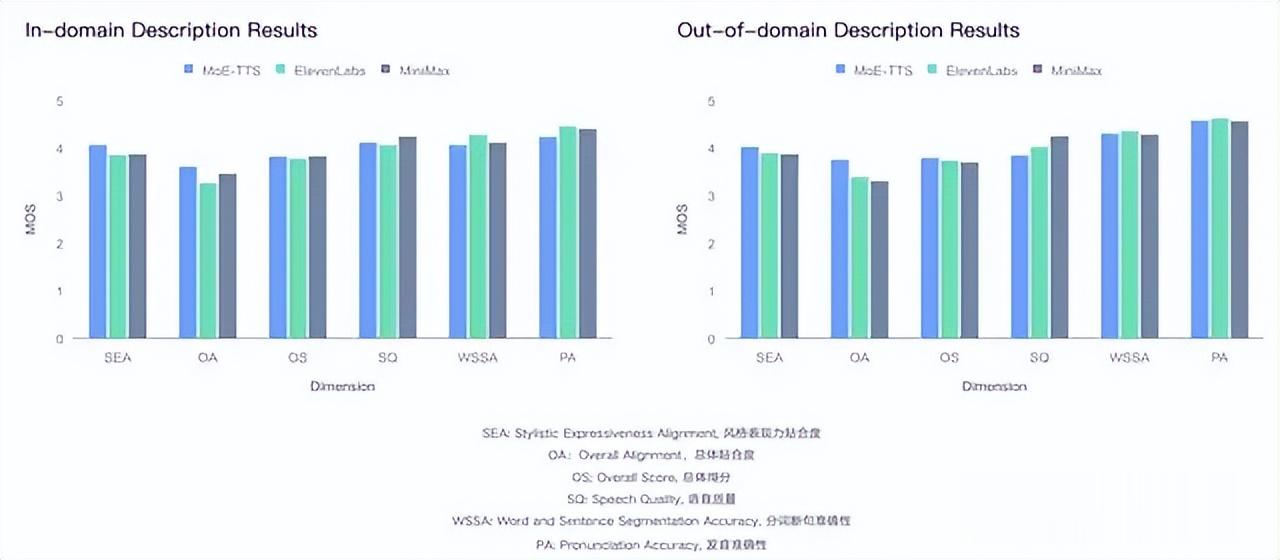 一周六連發！昆侖萬維將多模態AI卷到了新高度