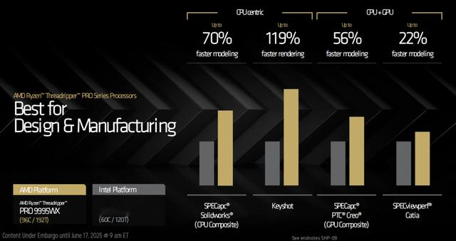 AMD的Zen5线程撕裂者9000有多强？性能得分捶爆对手！