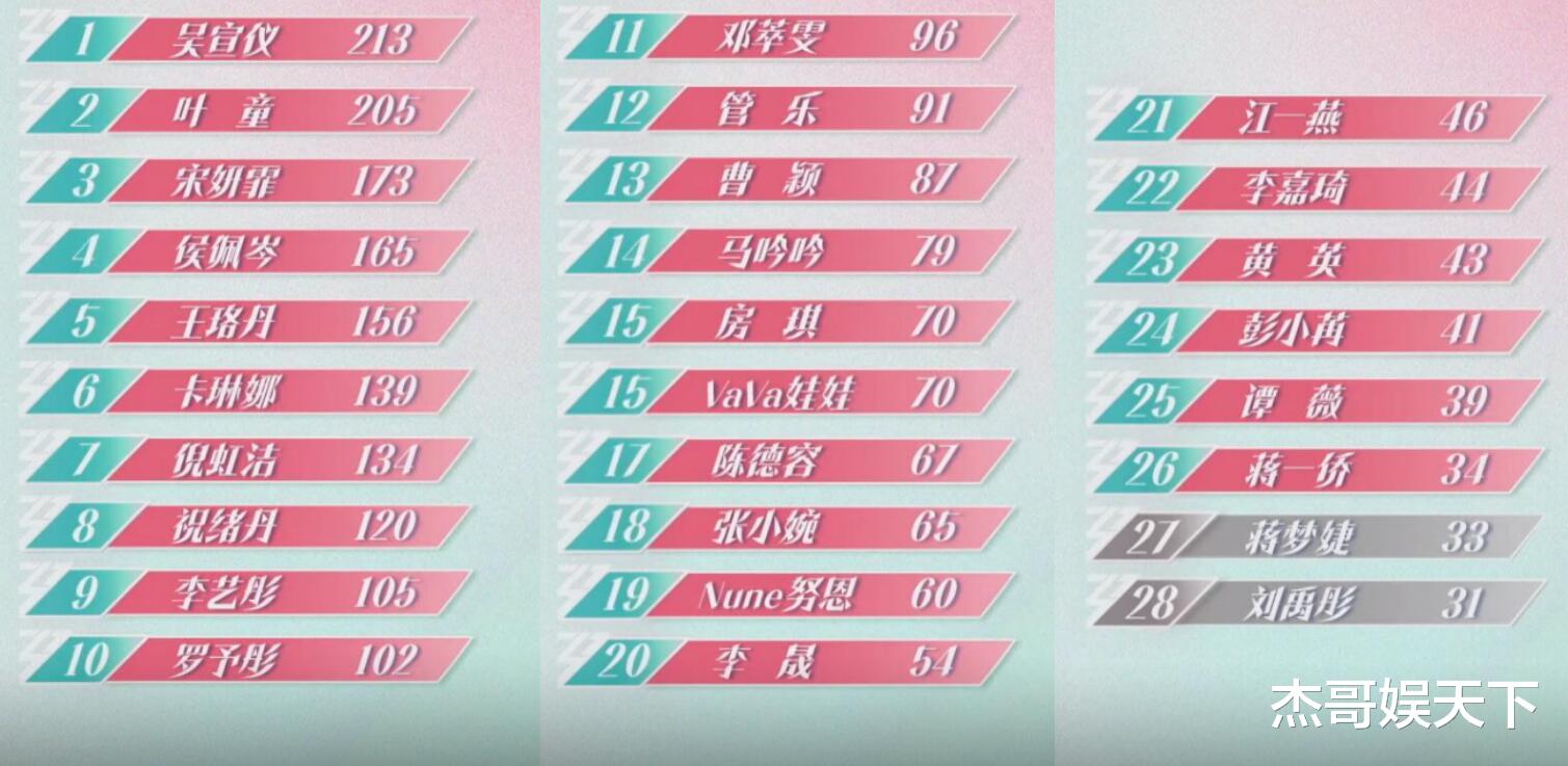 《浪姐》二公排名，4人实至名归，2人意难平，2人被骂惨，1人失算