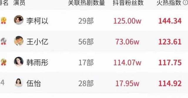 别尬吹短剧了!3 位短剧女神演技翻车,网友:还不如素人有代入感