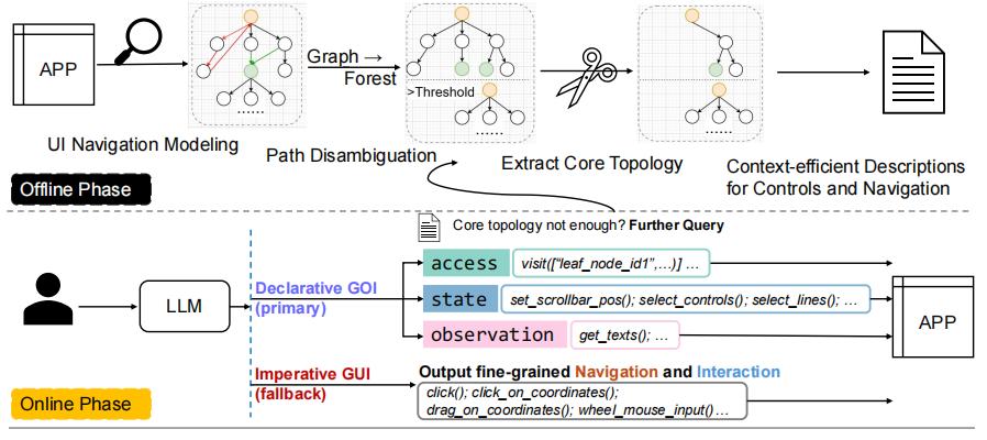 中科院團隊打造AI專屬交互界面，任務成功率提升67%