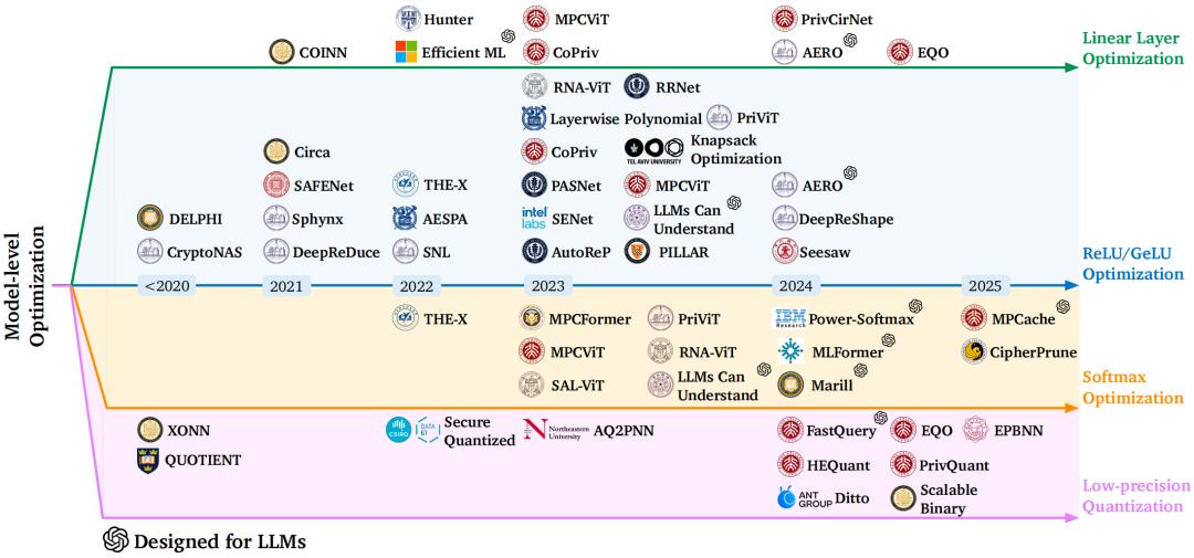 北大、螞蟻三個維度解構隱私保護機器學習：前沿進展+發展方向