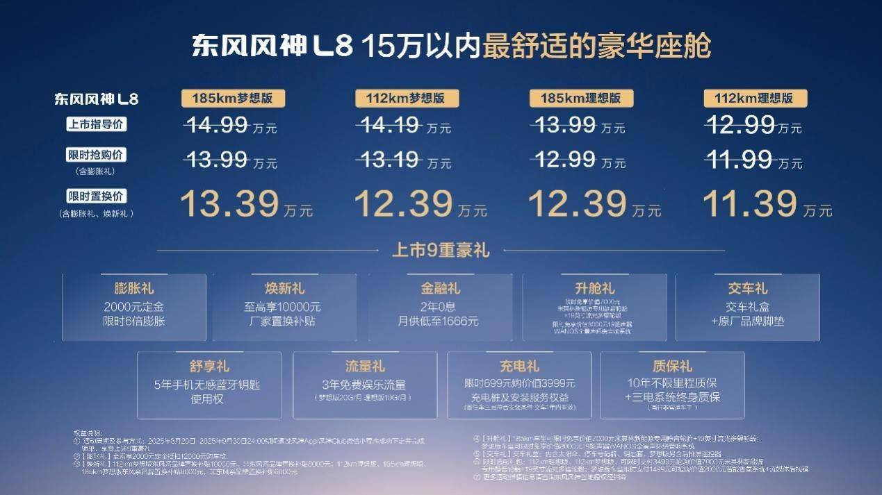 联合引擎｜东风风神L8上市限时11.99万元起，舒适平权一步到位？