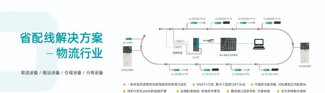 德克威爾在第十屆物流技術大會上拿下“年度合作品牌獎”！