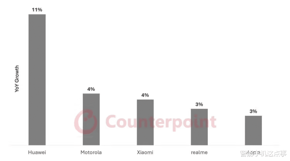 华为迎来双喜:增速第一、力压苹果,对手或逐渐跟不上了