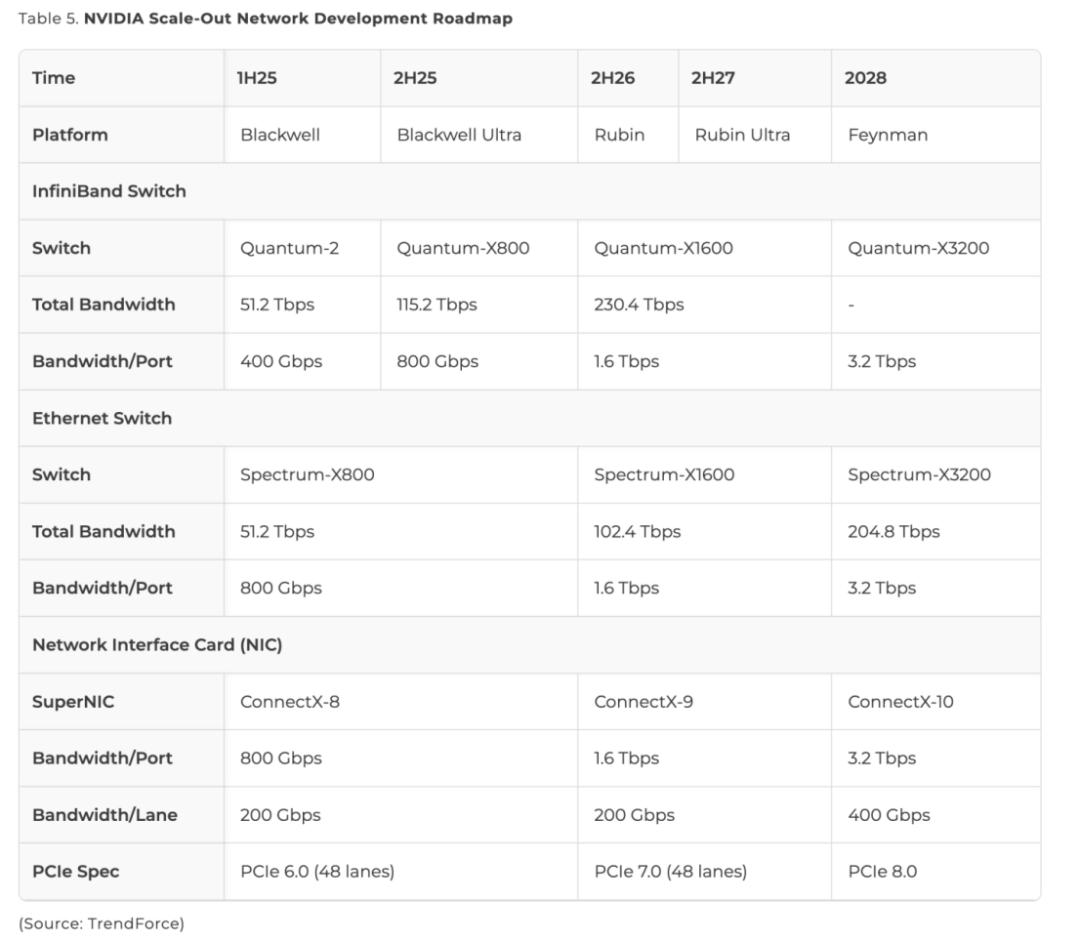 InfiniBand與以太網：博通與英偉達的橫向擴展技術之爭