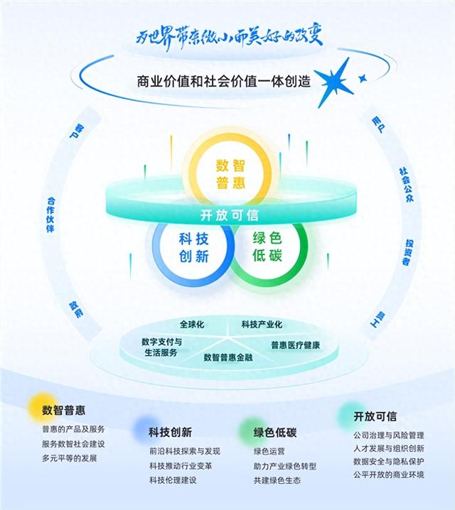 蚂蚁集团披露AI普惠进展:三大AI管家已服务超1.3亿用户