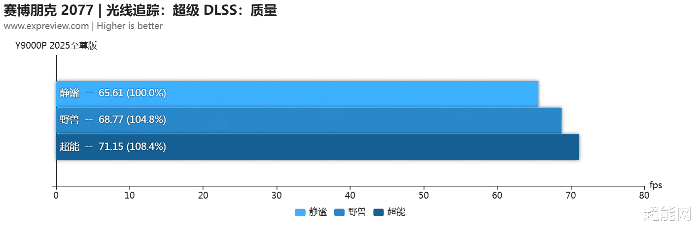 不只是性能猛獸：拯救者Y9000P 2025如何實現“AI高靜游戲本”新標準？