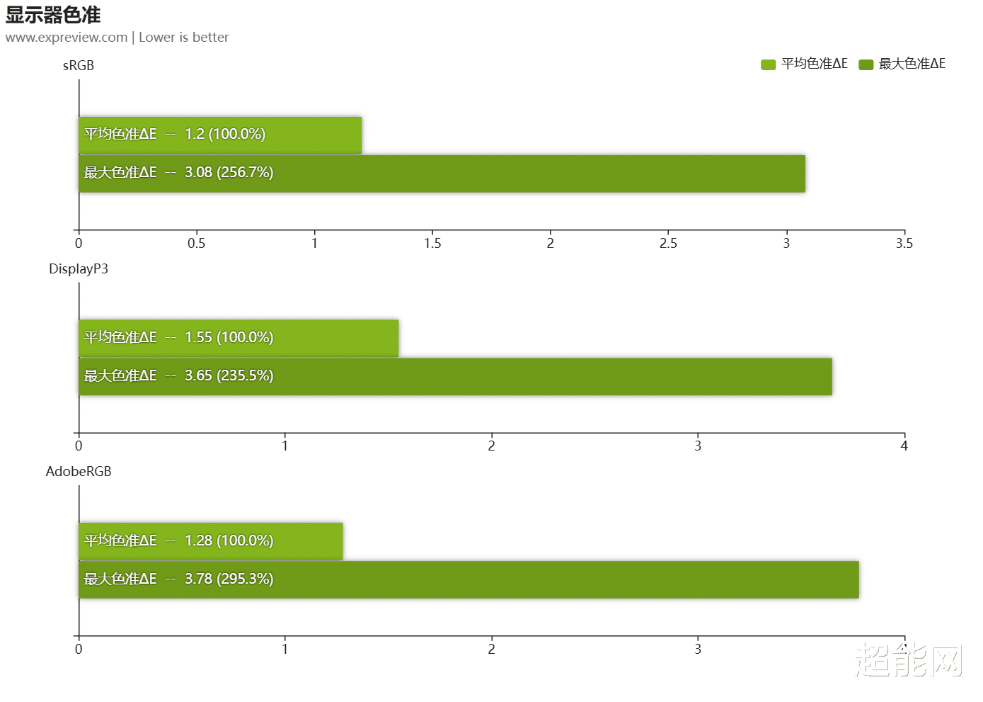 微星MAG 272QP QD-OLED X50显示器评测:专注竞技,精于色彩