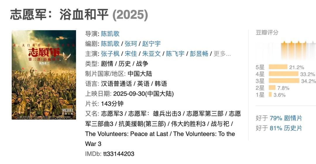 票房从57亿跌到6.3亿,我感慨:这块金字招牌算是砸了