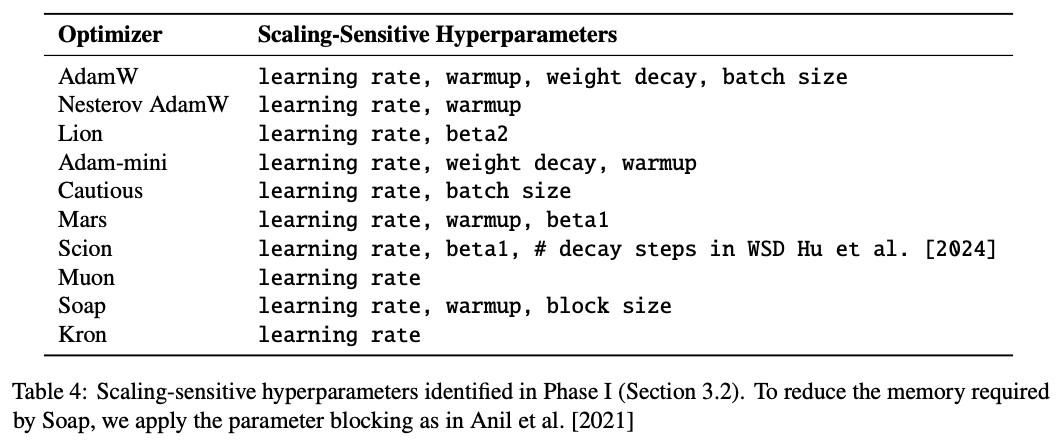 震撼实锤,清华姚班校友揭「1.4×加速」陷阱:AI优化器为何名不符实?