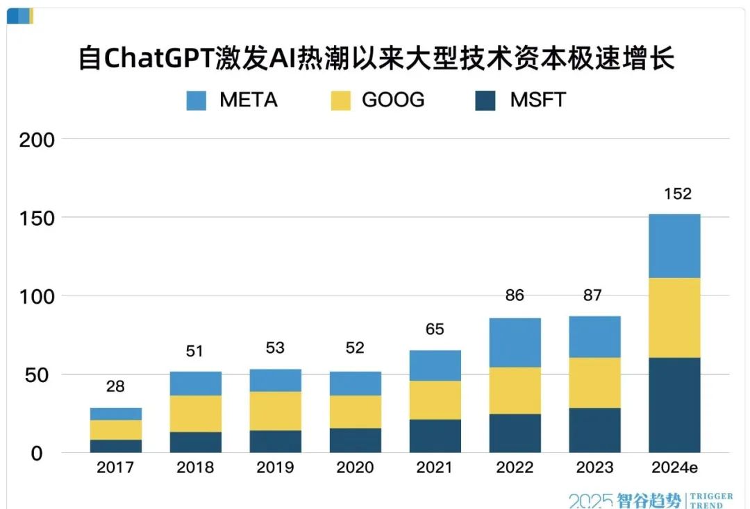 為什么AI越來越讓人失望？