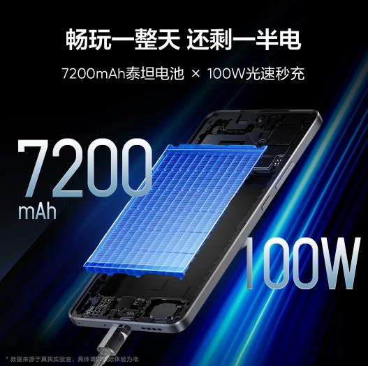 7200mAh+天玑9400+,真我GT7降至2106元!