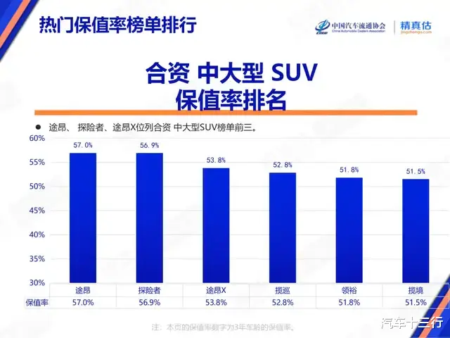 日销200辆的途昂Pro，给中大型SUV观望者再吃一颗定心丸
