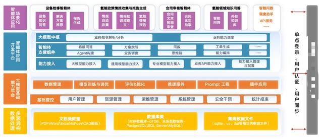 一篇看懂：企業RAG知識庫項目的全生命周期設計