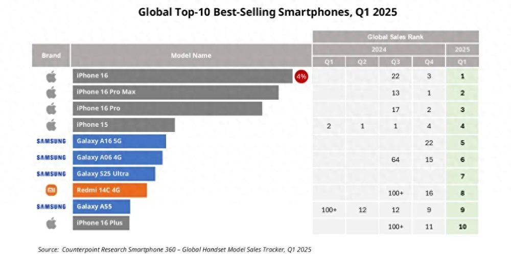 三星多款新機、平板曝光，外觀有變動