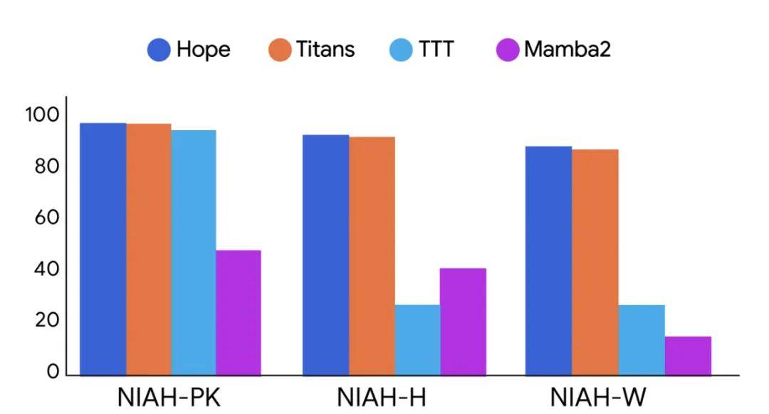 突破LLM遺忘瓶頸，谷歌「嵌套學(xué)習(xí)」讓AI像人腦一樣持續(xù)進(jìn)化