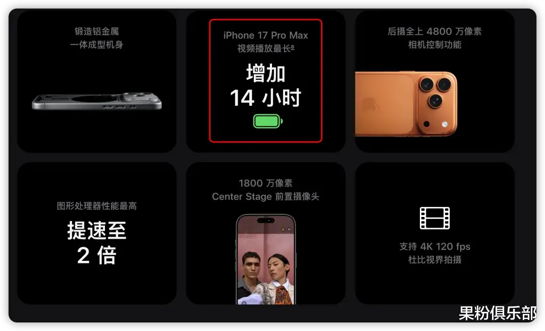 iPhone 17 Pro Max 这「省电」功能,建议关闭!