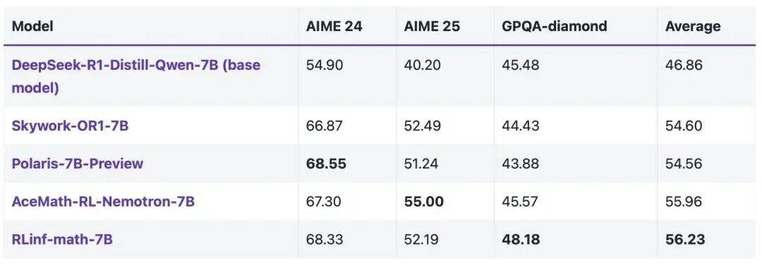 大規模強化學習框架RLinf!清華、北京中關村學院、無問芯穹等開源