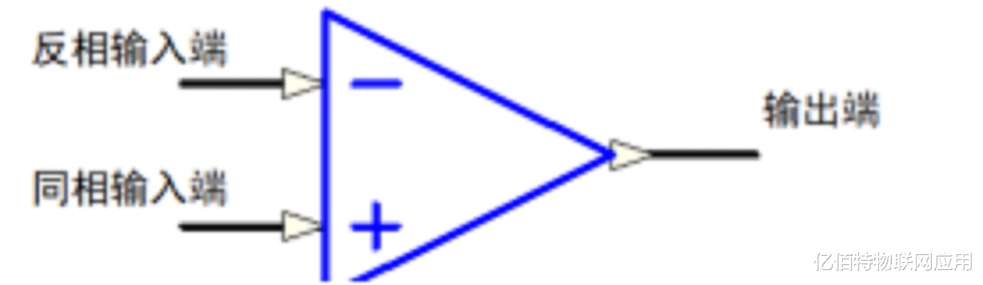 運算放大器和比較器