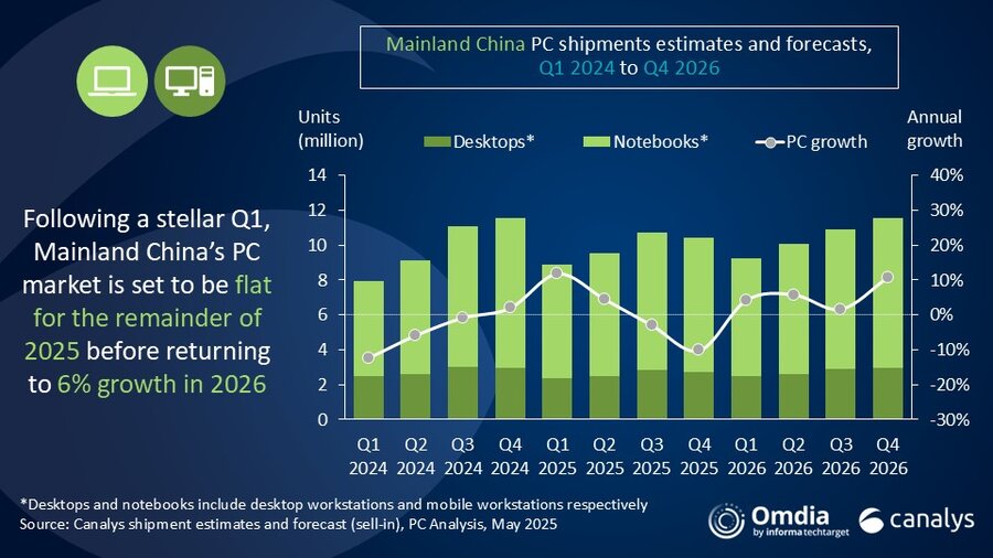 2025年Q1中国平板市场报告:华为蝉联榜首