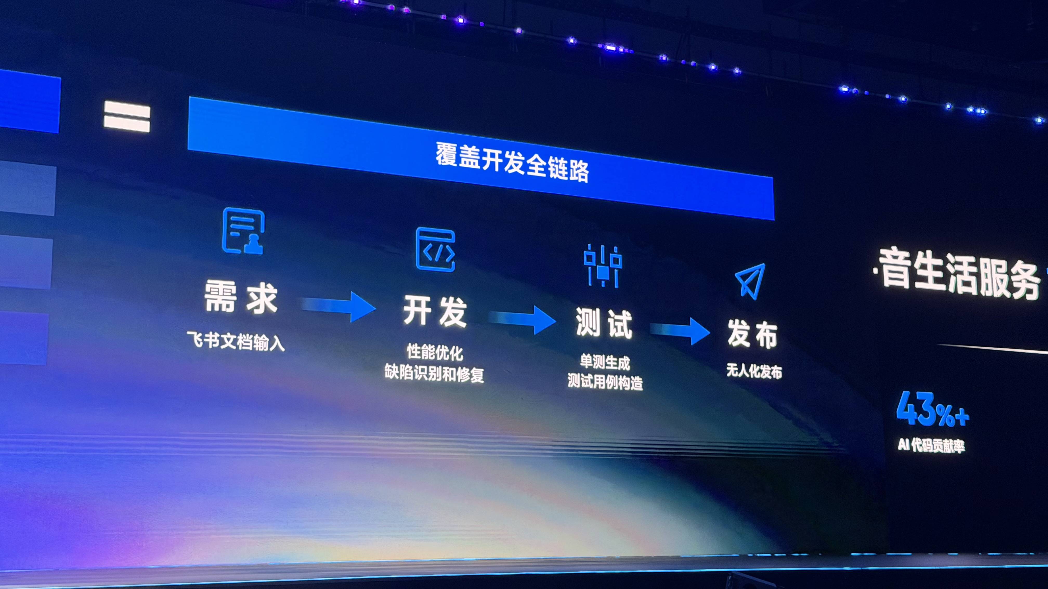字節 92% 工程師都在用的 TRAE，這次瞄準了企業級市場