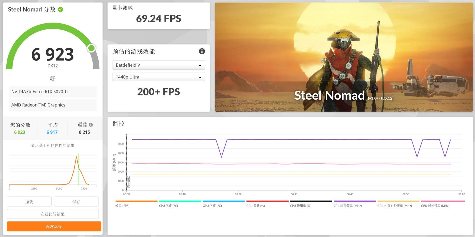 15款顯卡3DMark橫評 一站式性能答疑