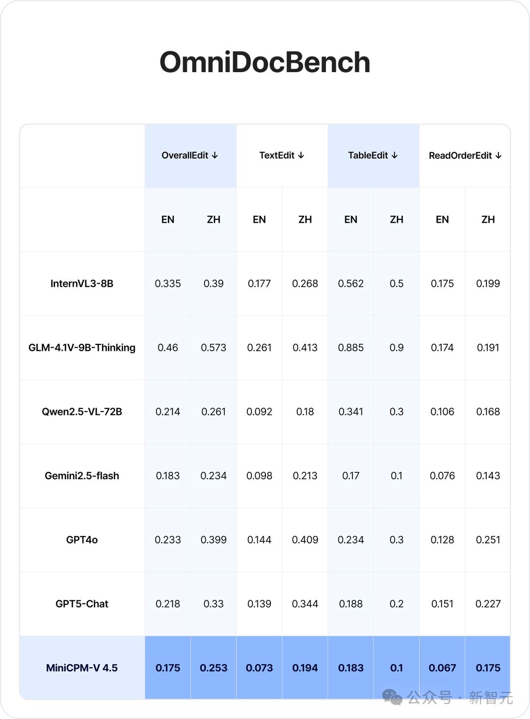 刚刚,大模型装上鹰眼!首创高刷视频理解,谷歌Gemini 2.5完败