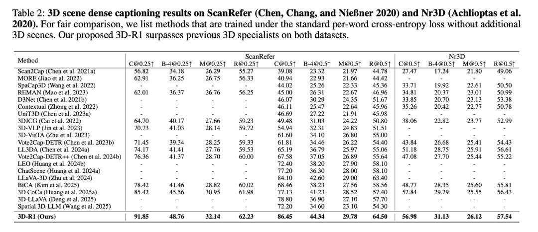 3D-R1：讓AI理解3D世界的下一步