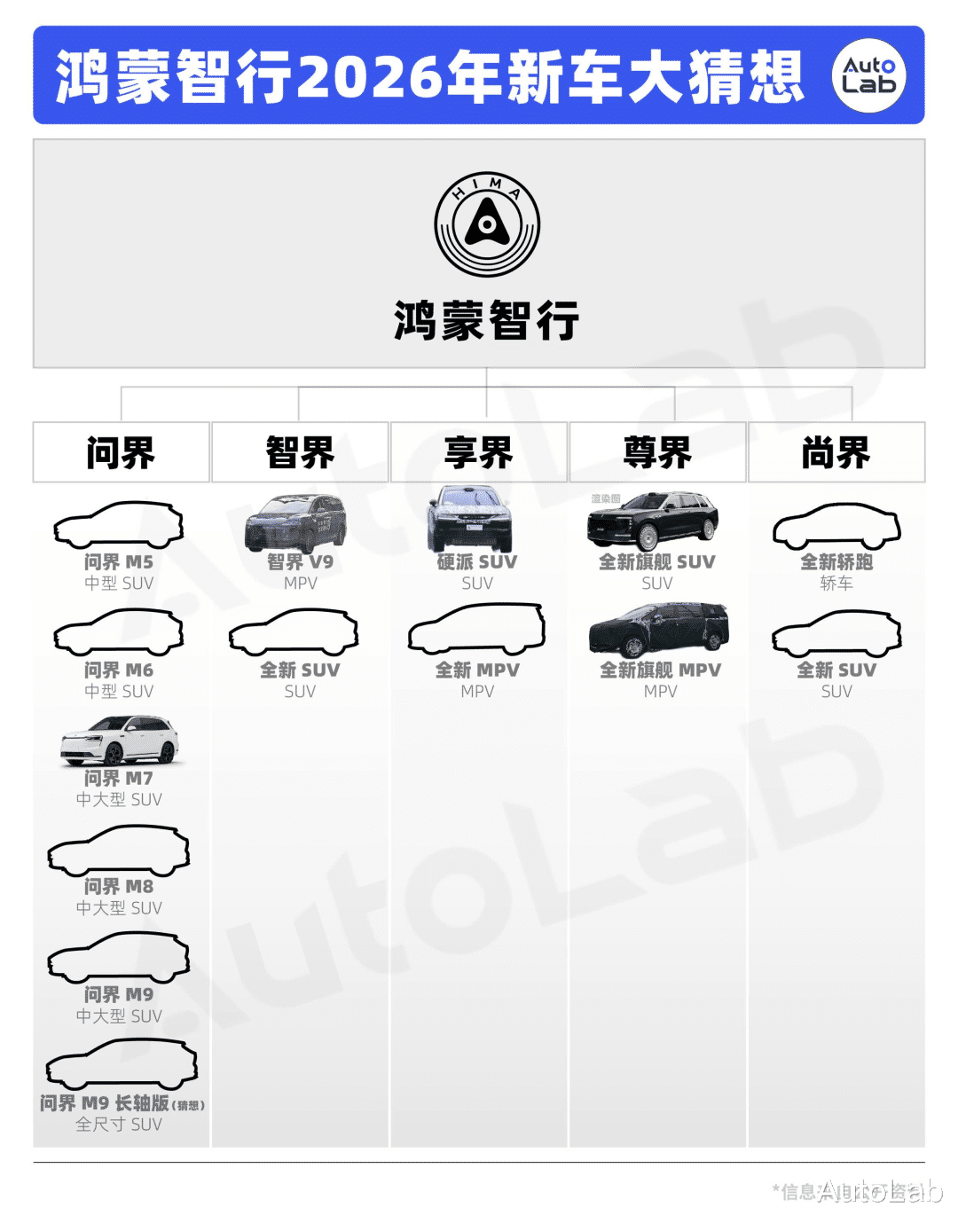 鸿蒙智行2026年新车大剧透：MPV、越野、超豪华，一个都没放过