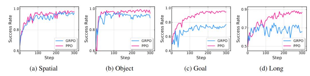 RLinf上新πRL：在線強化學習微調π0和π0.5