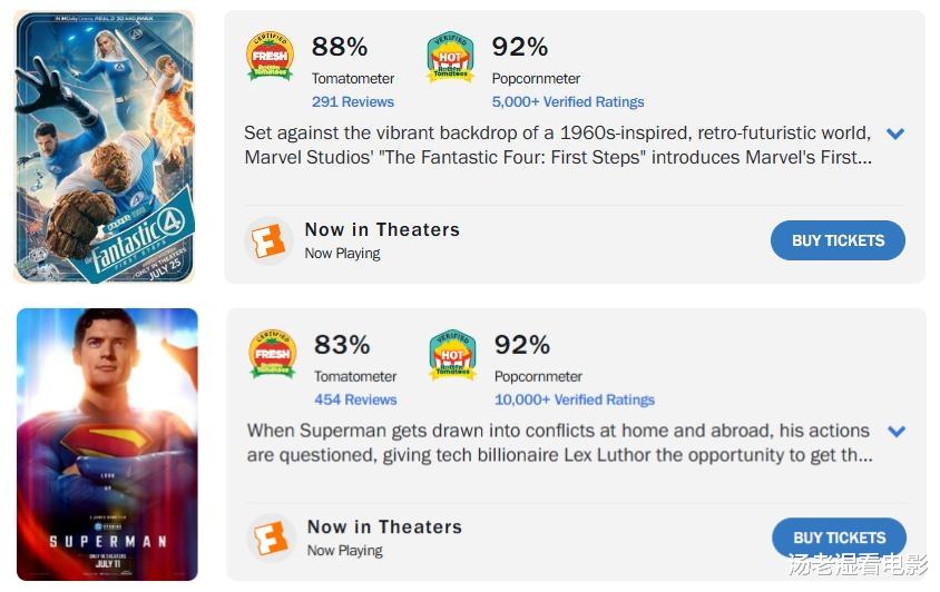 漫威《神奇四侠》超DC《超人》刷新北美院线今年提前场票房新高