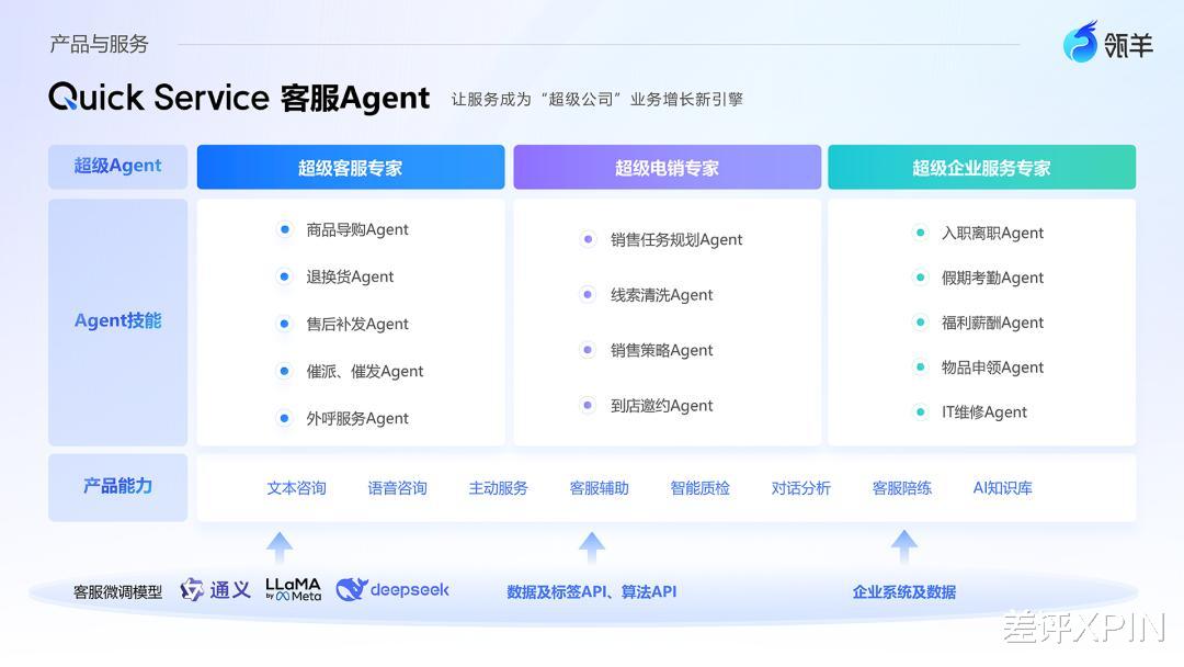 那個逼得我喊“救命”的AI客服，終于活出“人樣”了
