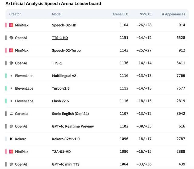豆包上新同聲傳譯，順便狙擊阿里AI眼鏡？