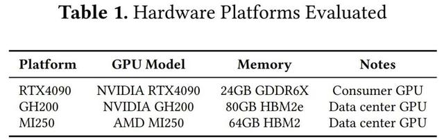 OpenAI久违发了篇「正经」论文:线性布局实现高效张量计算