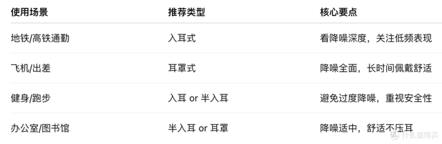 你的耳機降噪咋樣？中音協×中電院發布2025權威報告，說實話了嗎