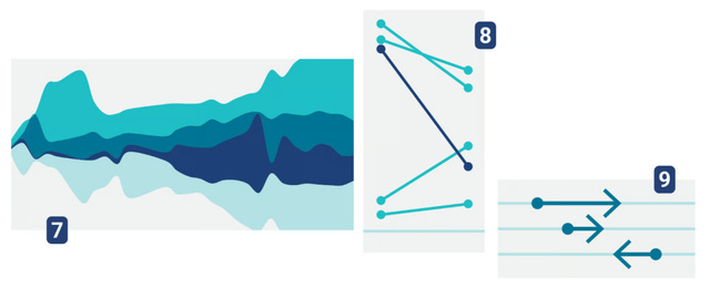 用 AI 賦能數據可視化，讓數據講故事