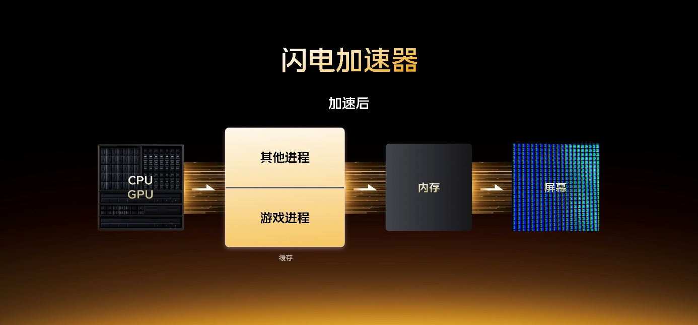 iQOO 15賣點官宣：2K三星珠峰屏+自研電競芯片Q3+Monster超核引擎
